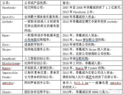 李嘉诚的商业帝国版图 从实业投资看巨擎的多元化布局